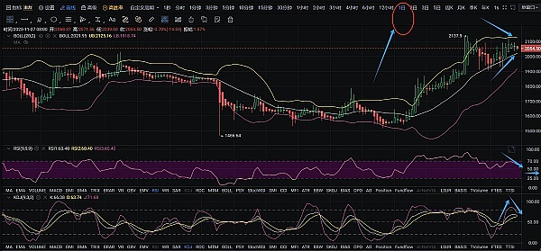 DeFi新玩法：为何投机不是坏事，而是必经之路？