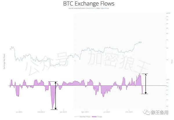 市场观察：当前行情究竟在酝酿什么？