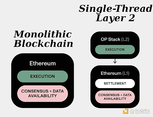 加密世界新纪元：Ethscriptions与Facet-VM如何重塑区块链生态