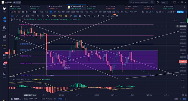 当加密寒冬过后，这些创业公司正在重塑行业版图