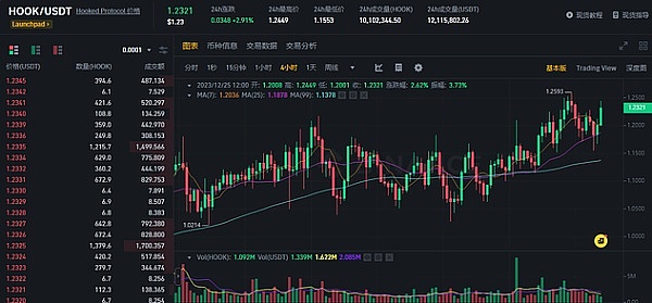这创意绝了！Applesea的营销策略简直令人拍案叫绝
