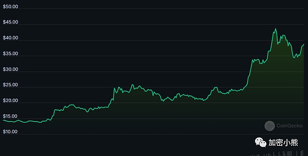 加密货币的亚洲奇迹：从游戏热潮到经济救赎