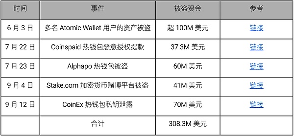 2023年区块链游戏：寒冬中的点点星火