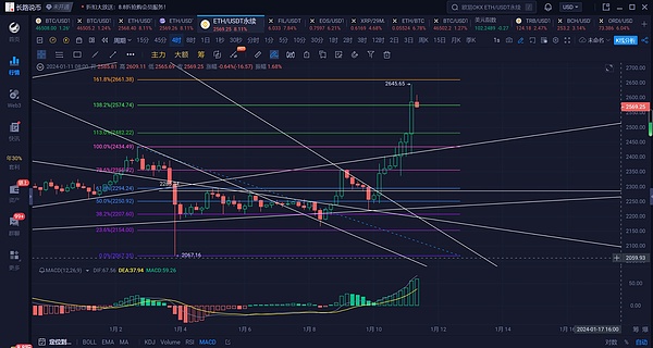加密货币市场风云变幻：BTC站稳3.5万美元，这些币种正蓄势待发