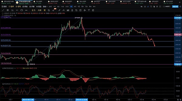 牛市狂欢正当时：FameEX豪掷88万USDT等你来瓜分