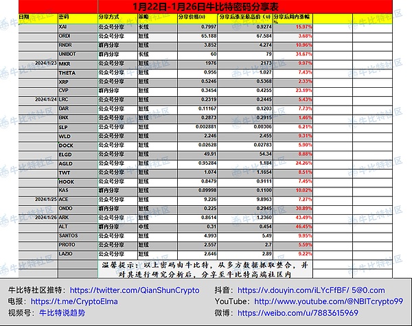 重磅！FBBANK迎来战略合作伙伴Zeepr Labs