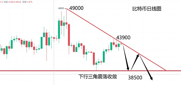鲸鱼疯狂出货，ARB跌入谷底：抄底时机已现？