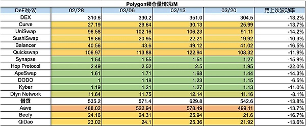 被市场严重低估的潜力公链：TON能否在寒冬中逆势崛起？