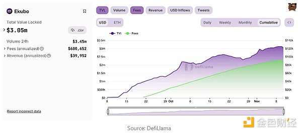 Robinhood加密交易迎来暖冬：11月惊人增长75%，九位数年收入在望