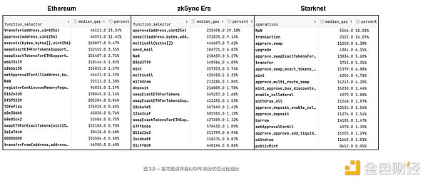 Solana三季度深度观察：逆势增长的背后逻辑