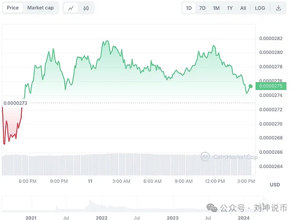 加密货币交易的艺术：解密Ichimoku云的实战应用