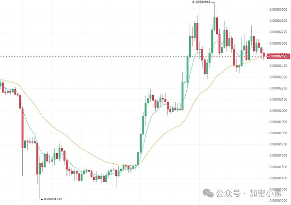 重磅更新！6号农场即将开启自动化种植新时代