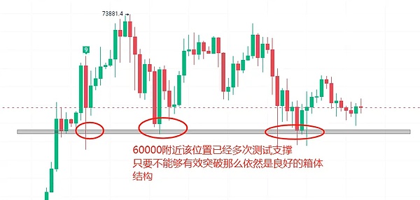 市场狂欢！比特币500点、以太坊40点完美收割