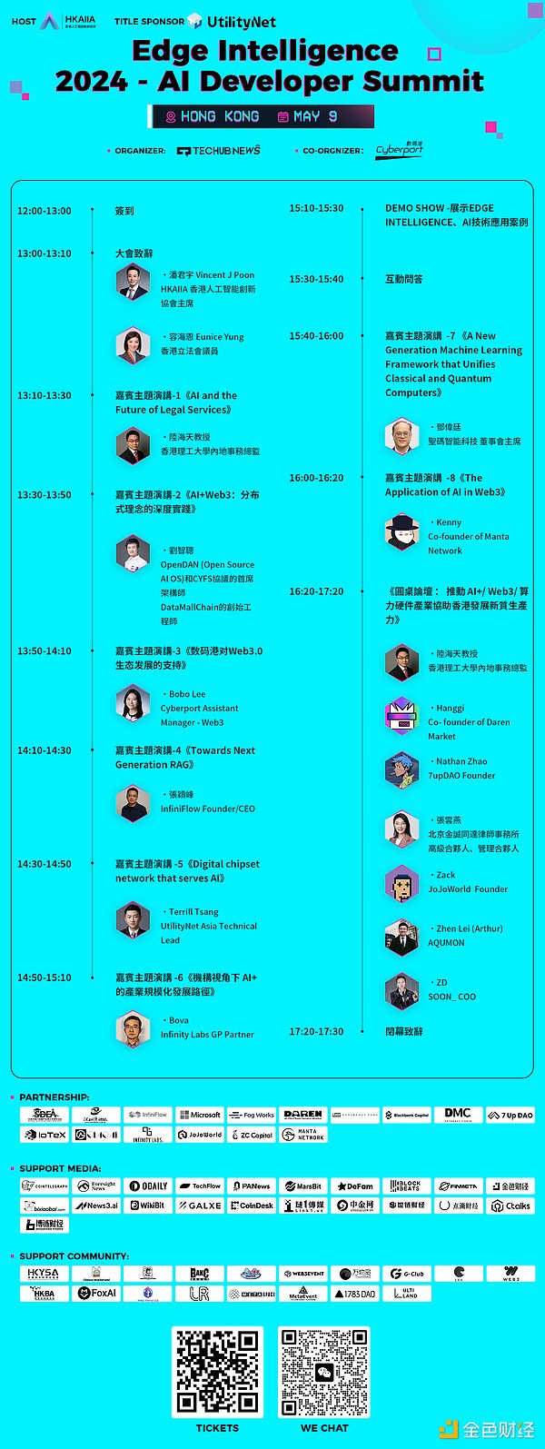加密周记：华尔街的双子星要上市了，Meta市值也破纪录了