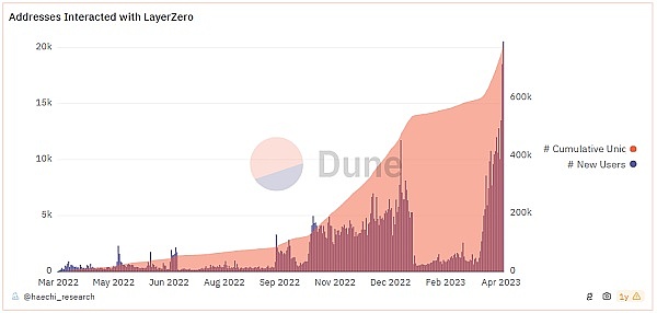 Tron(TRX)逆势突围：一匹被低估的加密货币黑马？