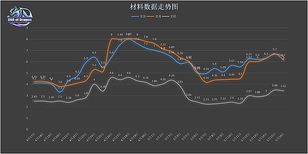 加密货币市场观察：机构入场与行情走势深度剖析