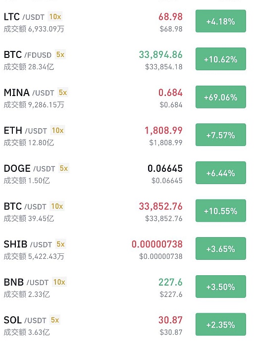惊魂八月：一场就业报告如何掀起全球金融海啸