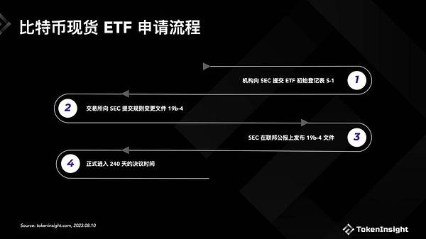 Coinbase三季报解读：表面的繁荣下暗藏隐忧
