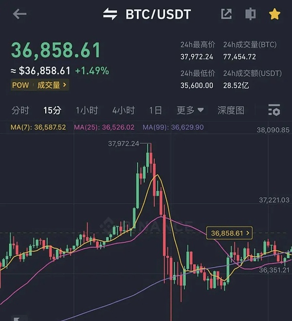 ORDI暴涨500%的背后：比特币铭文革命的狂欢