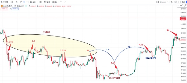 Web3游戏正在经历的去投机化蜕变