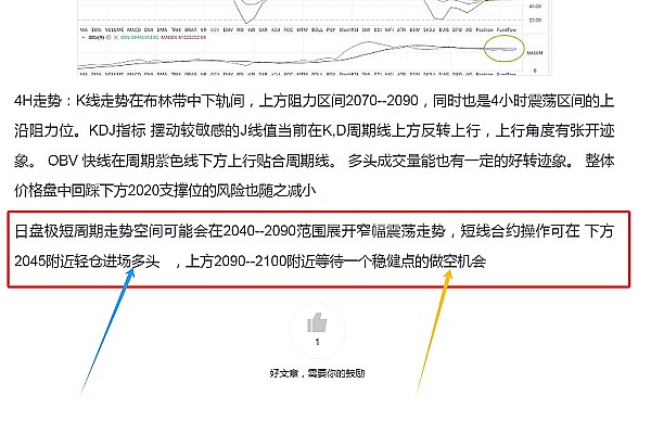 以太坊空单布局大获全胜，30点利润轻松到手！