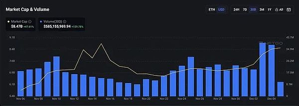 Zora Network：NFT界的低调王者，6000万美元融资背后藏着什么？