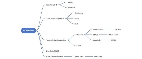 AIverse：当AI智能助手遇上区块链流量革命