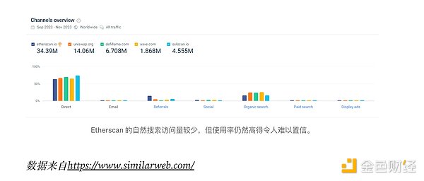 从韭菜到老韭菜：一位币圈老司机的血泪经验分享