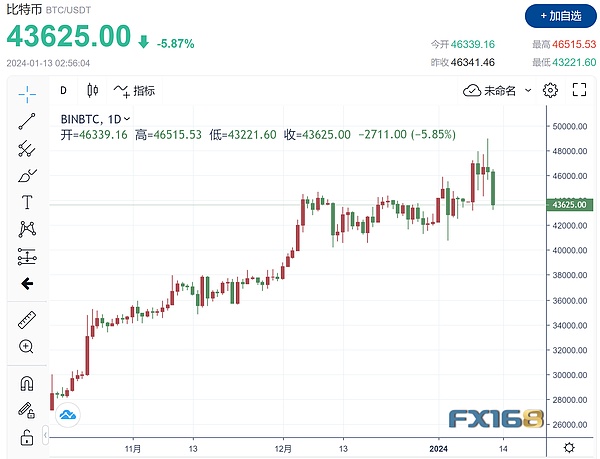 香港Web3发展的真实思考：机遇与挑战并存