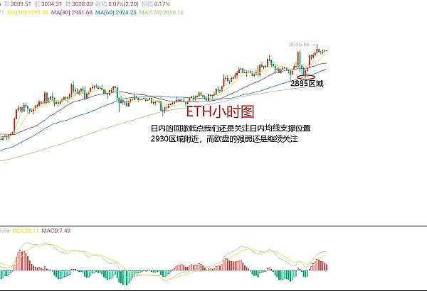 STARK空投：NFT或将成致富新密码