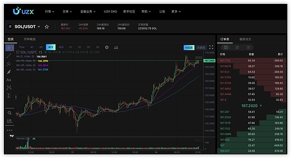 传统金融巨头的加密焦虑：一场蓄势待发的行业变革