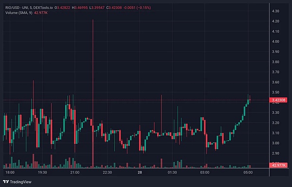 小欧易的崛起：一个数字货币交易所的逆袭传奇