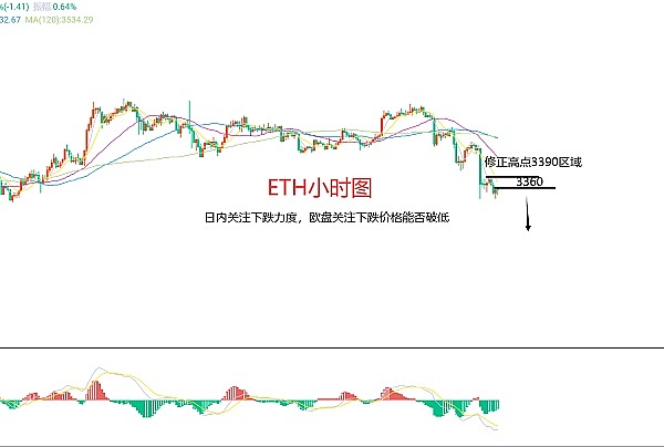 比特币跌破36000是诱空陷阱？资深分析师深度解读后市走势