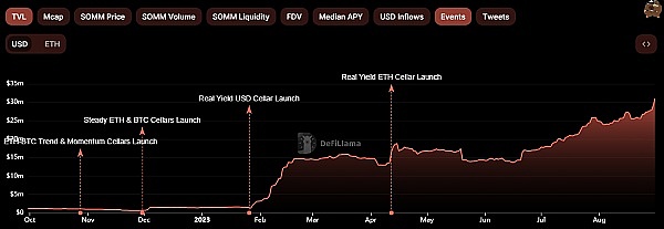 11.27行情观察：BTC与ETH的关键时刻，市场暗流涌动