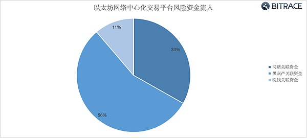 比特币冲上4万美元？三张图表揭示背后的投资心理博弈