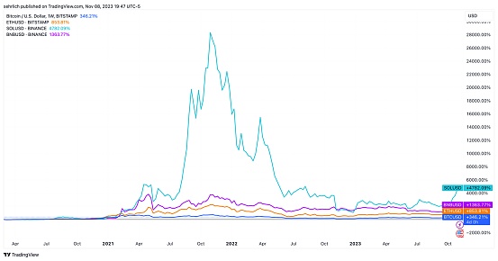 科技圈地震！OpenAI灵魂人物Sam Altman突然离职，他掌舵的Worldcoin将驶向何方？