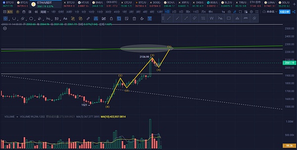昨夜币圈惊魂：比特币跳水5%，10亿美金灰飞烟灭的背后真相