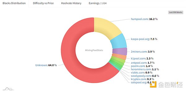 比特币冲破28000美元背后的三重推力