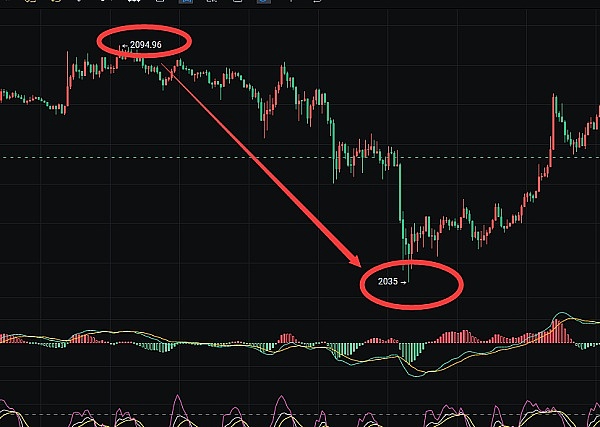 IMX套利实战：如何在资金费率差异中掘金？