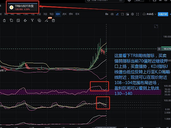 加密货币交易所的涅槃重生：FTX崩盘后的行业反思