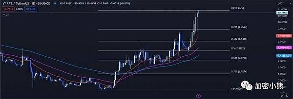 当加密技术成为政治角力的牺牲品：行业何去何从？