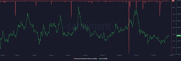 Celestia的商业困局：靠抢以太坊Layer2的生意能走多远？