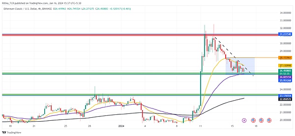 比特币牛市信号显现：资深分析师解读关键突破点