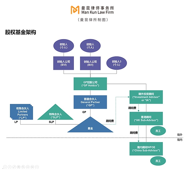 Frax进军现实资产领域：sFRAX背后的故事