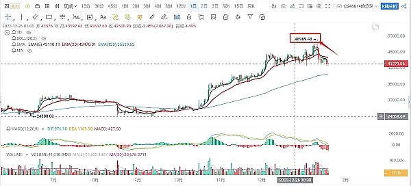 还在为错过热门空投后悔？这个冷门宝藏项目现在上车还来得及！