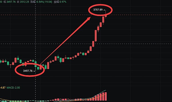 华尔街的DATs：一场披着创新外衣的金融倒退？