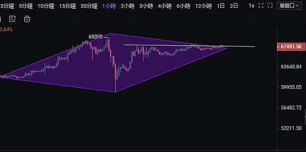 特朗普重磅新规：普通美国人退休金也能玩转私募和数字资产了