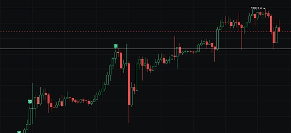 以太坊合并一周年：一场静悄悄的金融革命