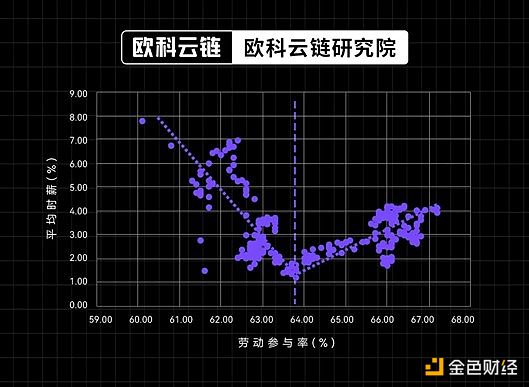 数字货币午后操作指南：BTC ETH SOL实战分析