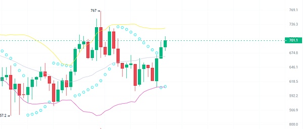 RWA赛道黑马POLYX：当Upbit遇上资产代币化的黄金时代